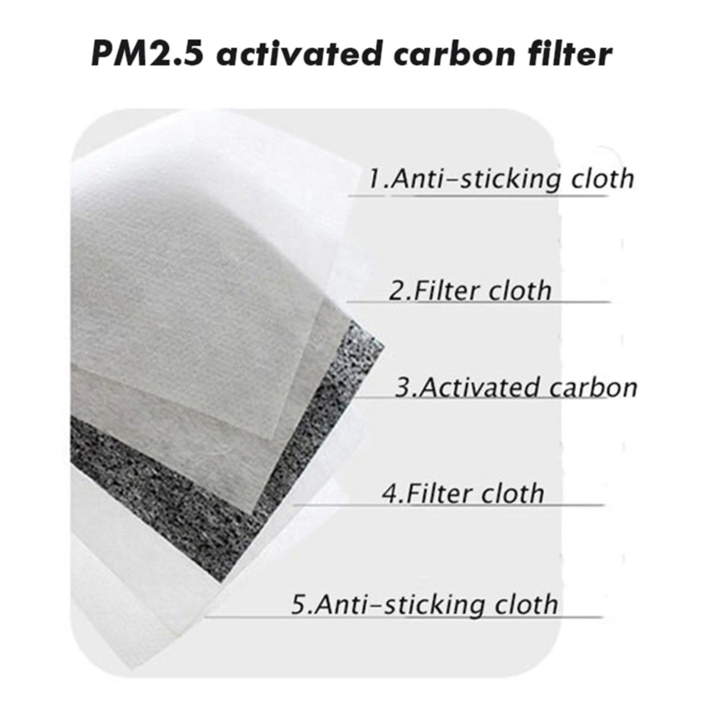 PM2.5 Disposable Mask Filters (Set of 10)